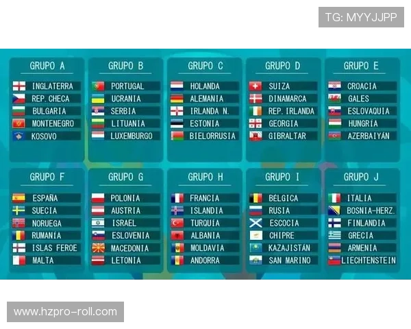 欧洲杯预选赛分组出炉 各队竞争形势与出线前景分析