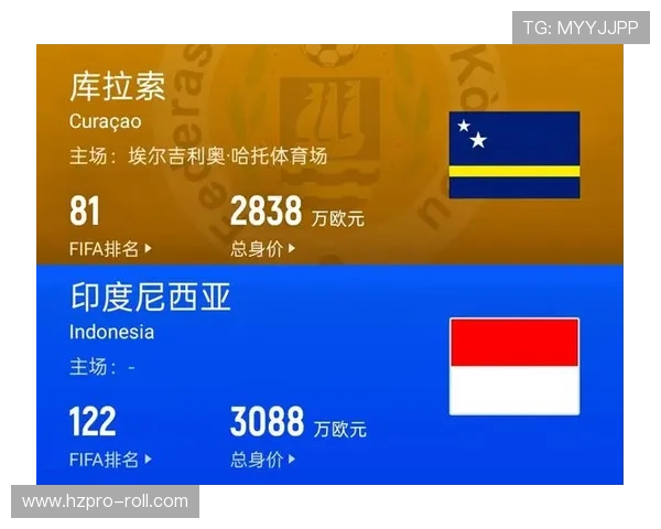 库拉索冲击2026世界杯预选赛赛程分析与晋级前景预测 库拉索冲击2026世界杯预选赛赛程分析与晋级前景预测