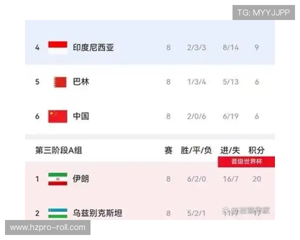 世界杯G组晋级概率排行榜 世界杯G组晋级概率排行榜